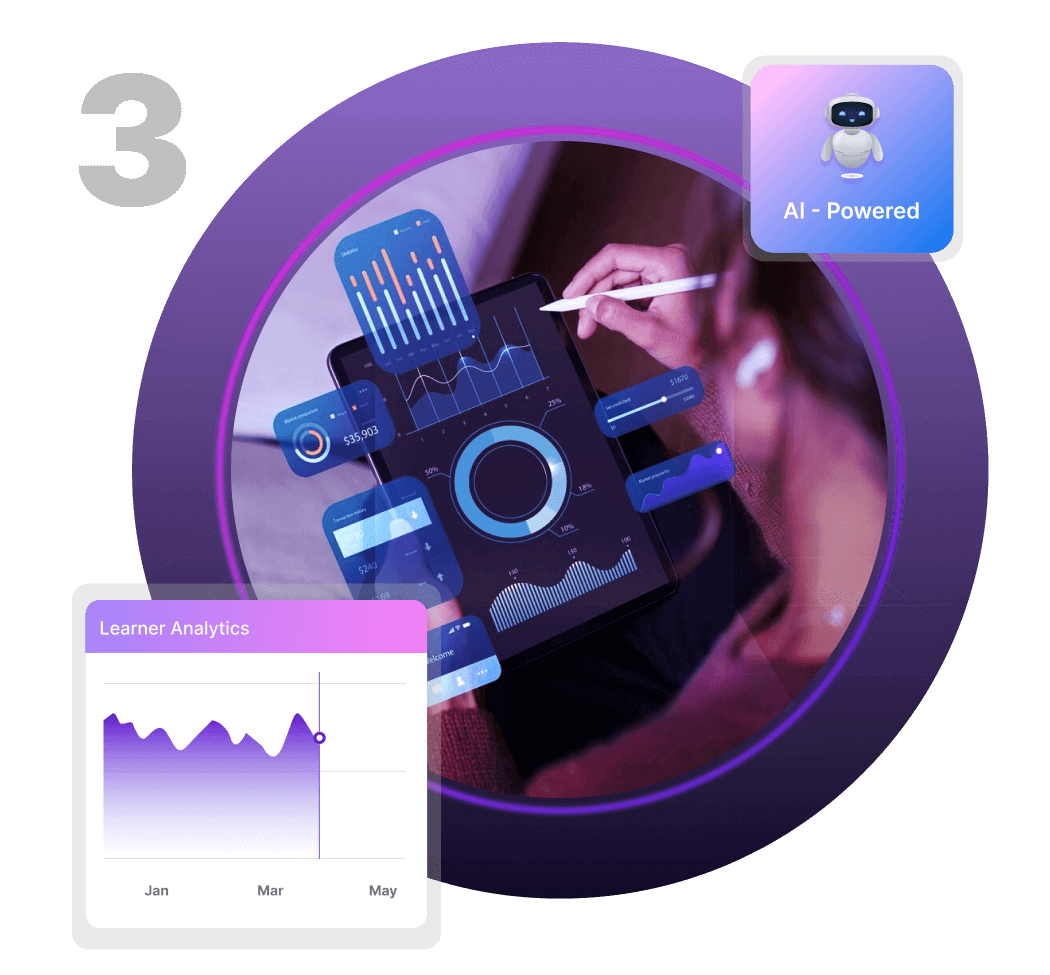 performance dashboards