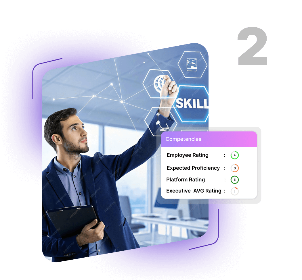 role based skill development